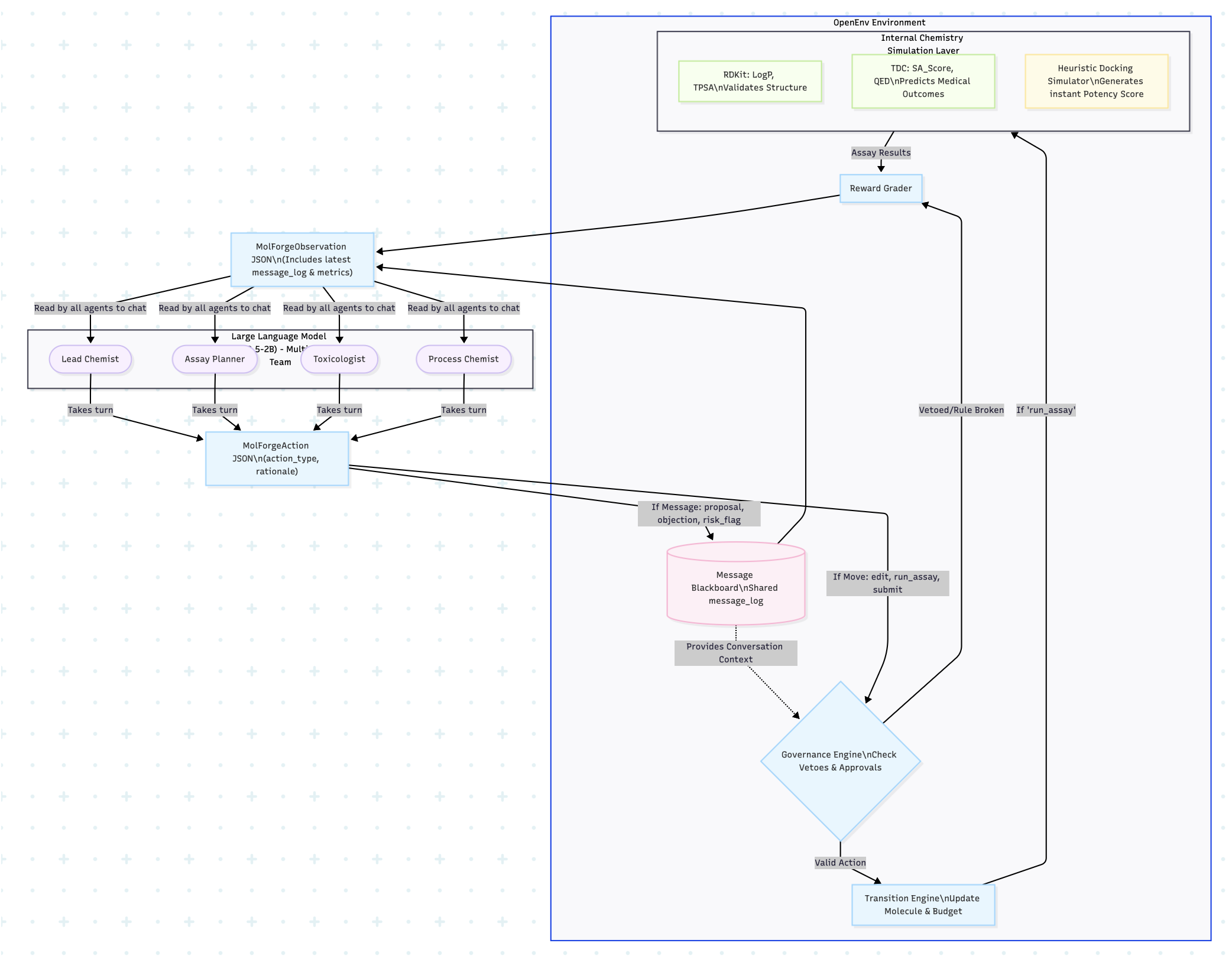 MolForge Architecture
