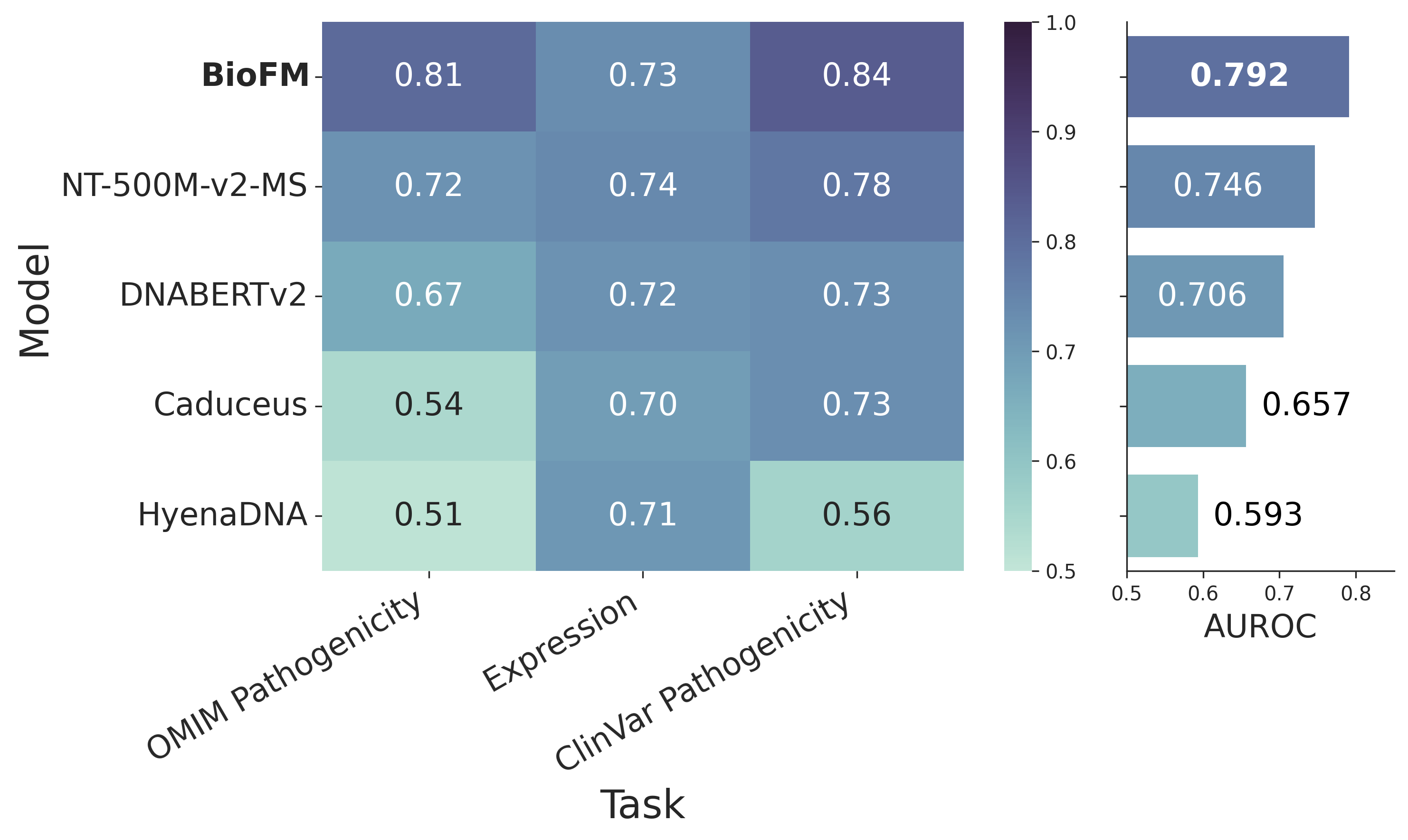 Alt2