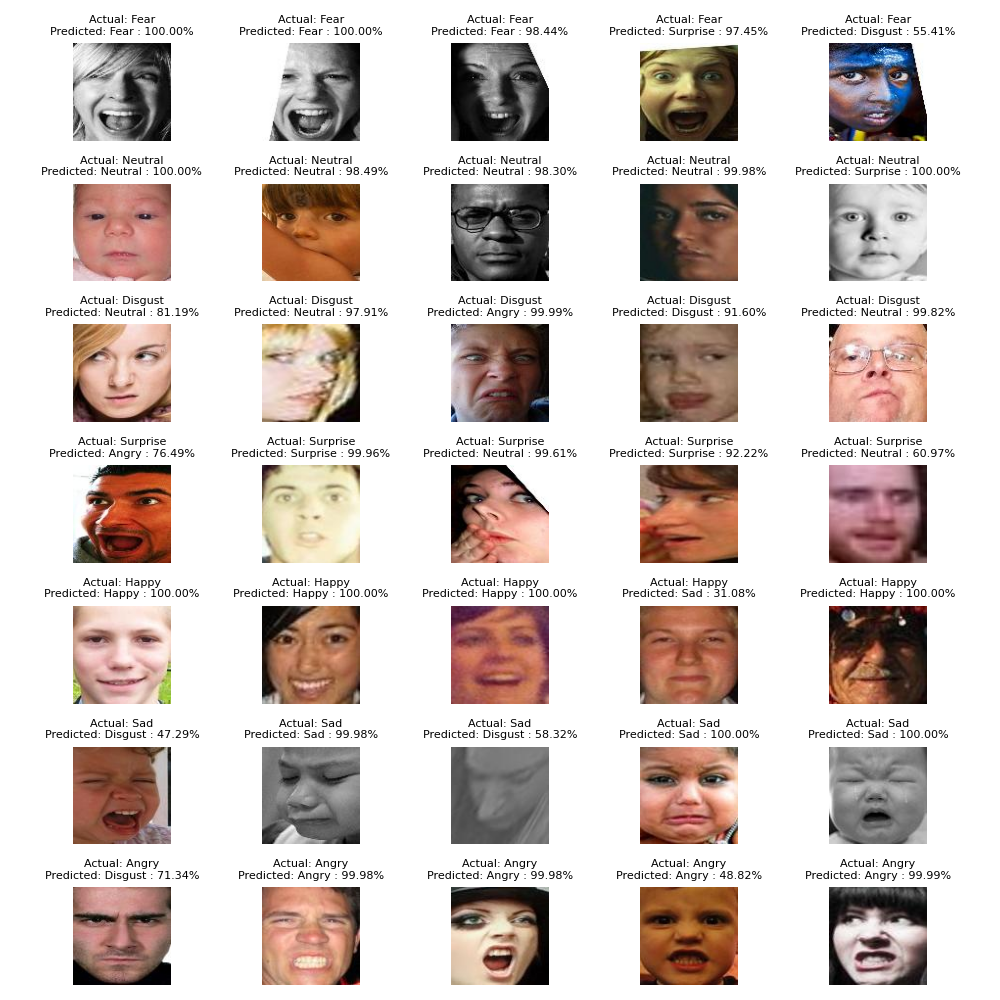 Sample Test Results