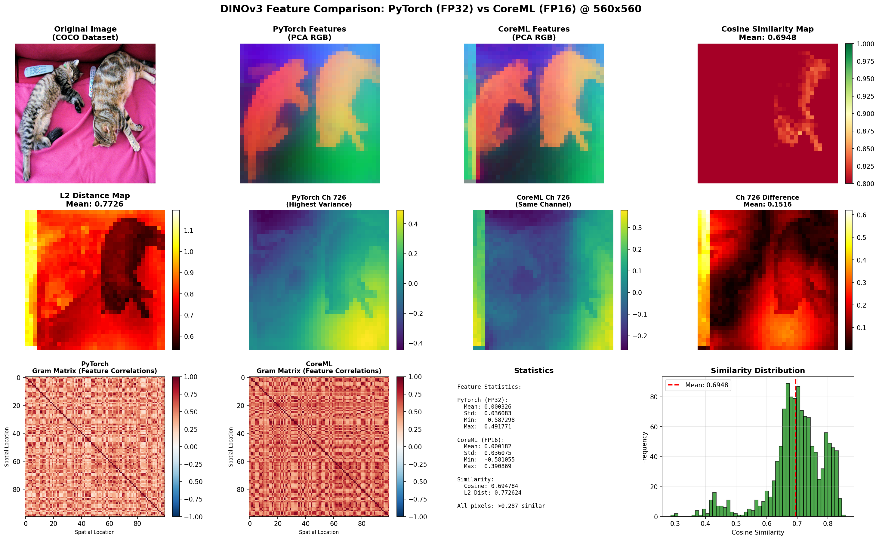 Feature Comparison Visualization