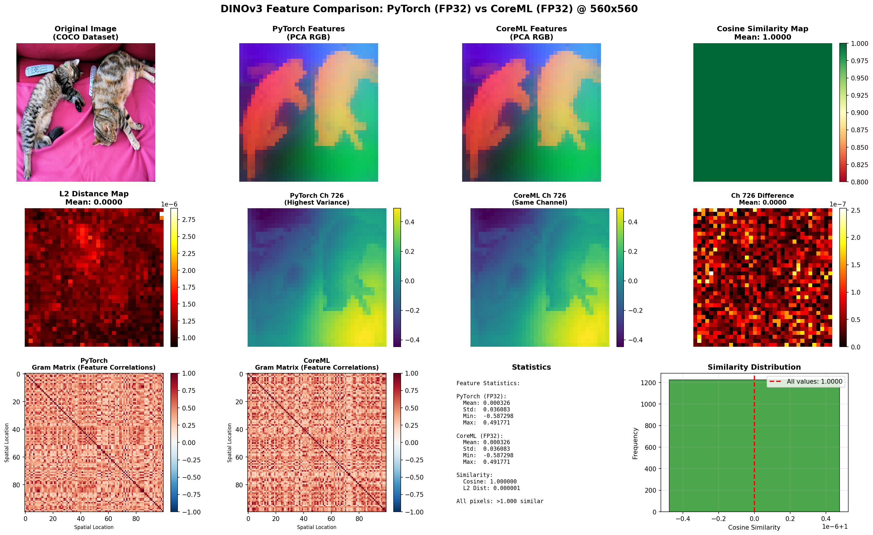 Feature Comparison Visualization