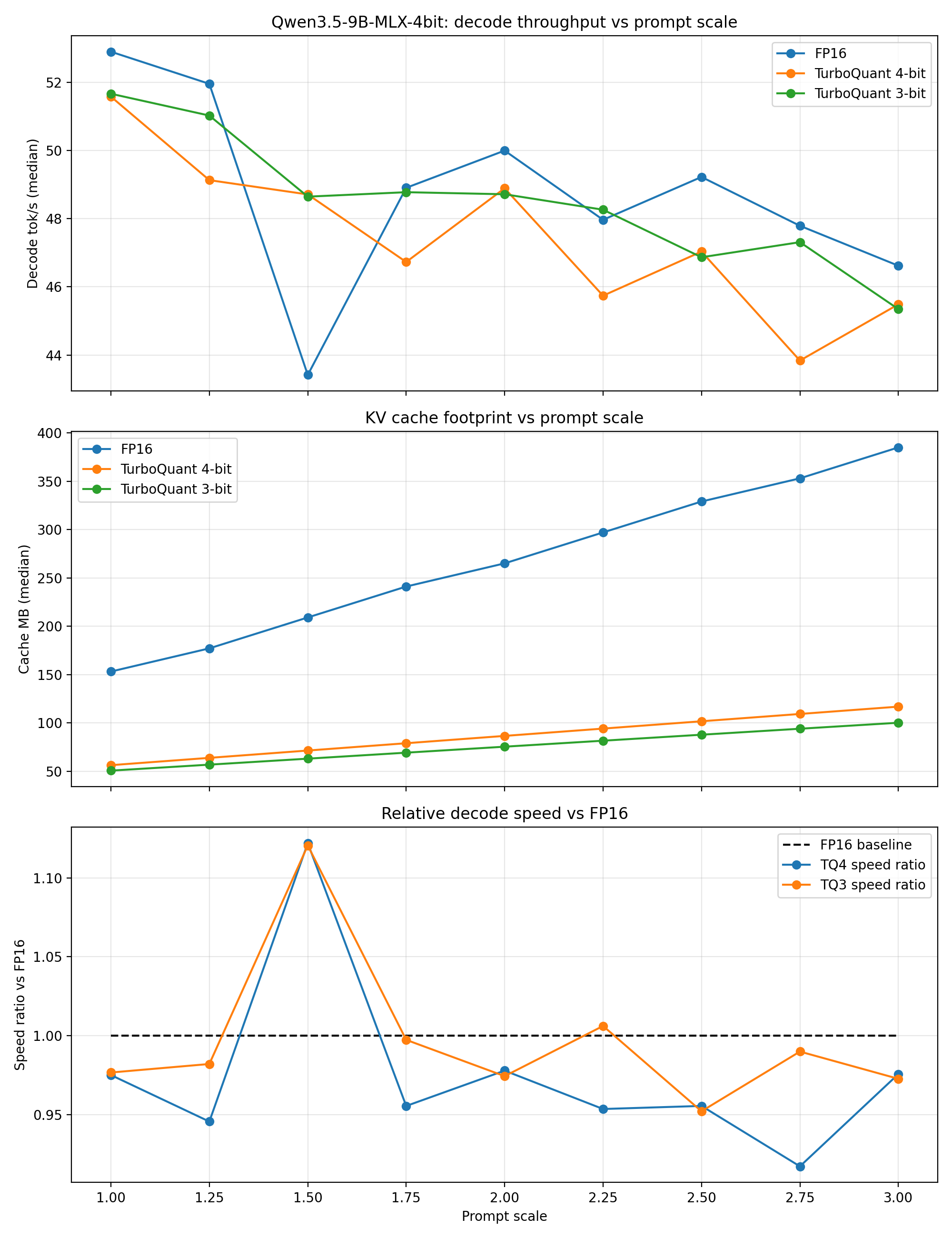 Qwen3.5-9B publication-grade curve