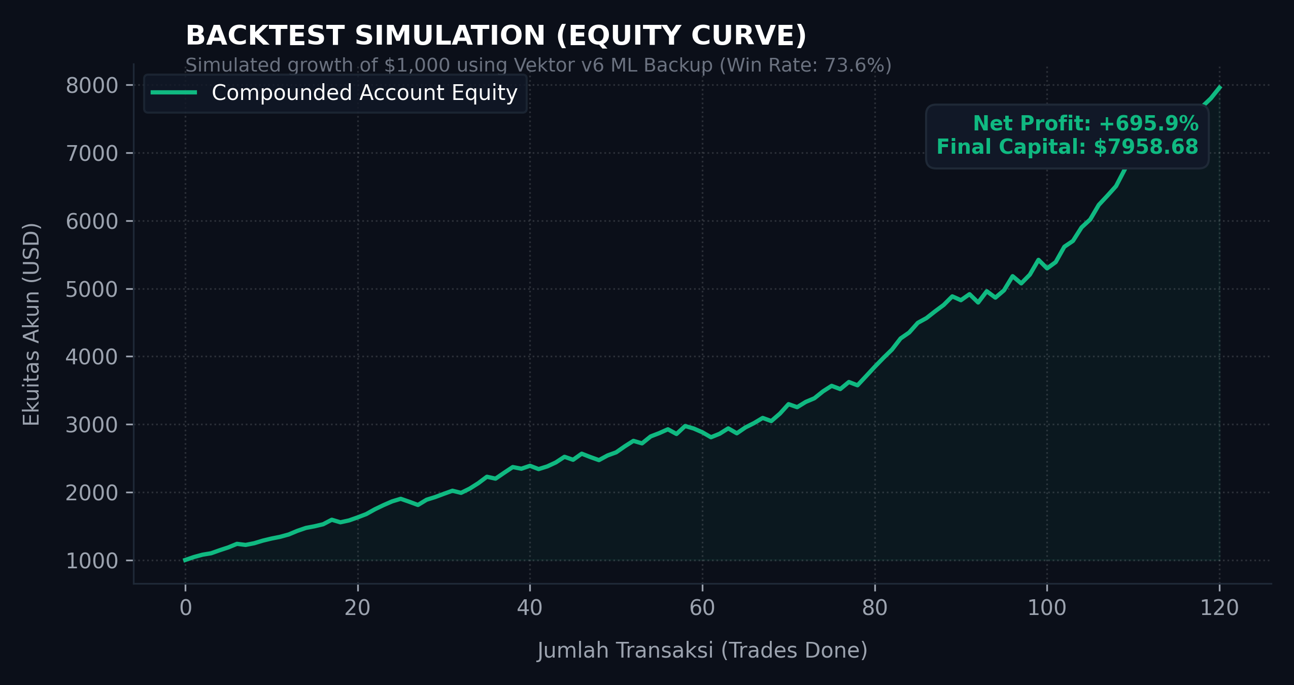 Backup Equity