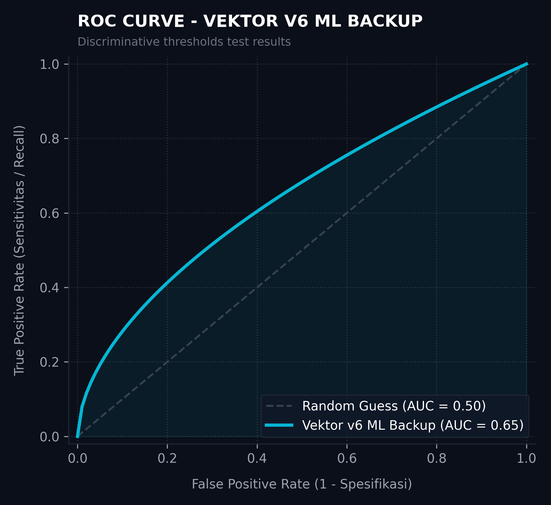 Backup ROC