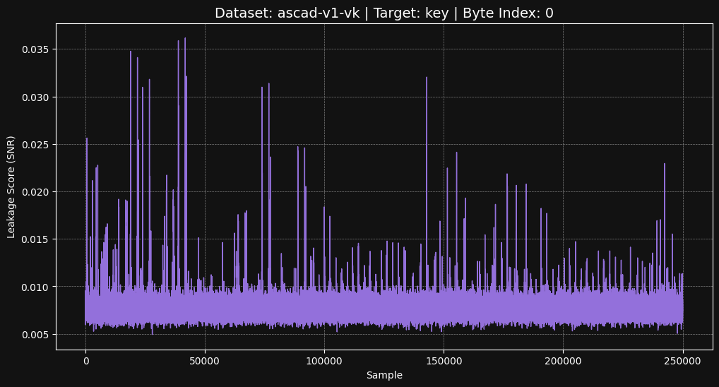 ascad-v1-vk key