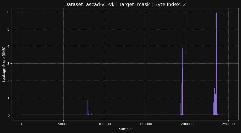 ascad-v1-vk mask