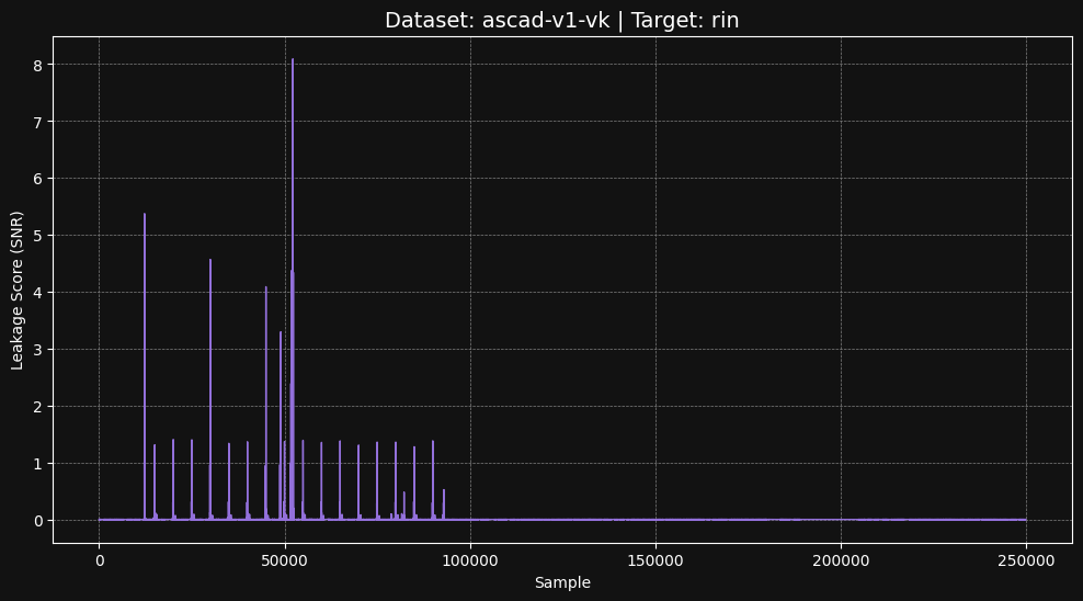 ascad-v1-vk rin