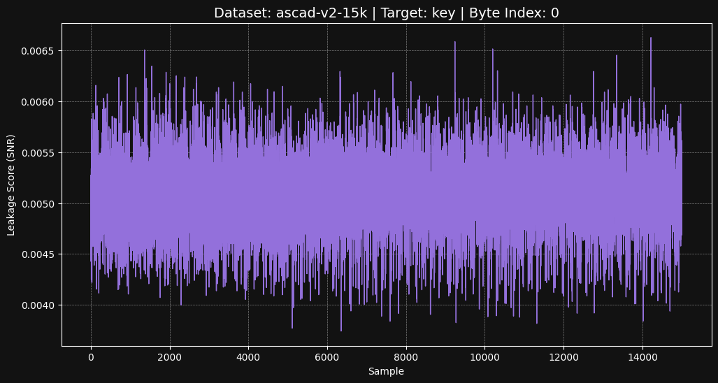 ascad-v2-15k key