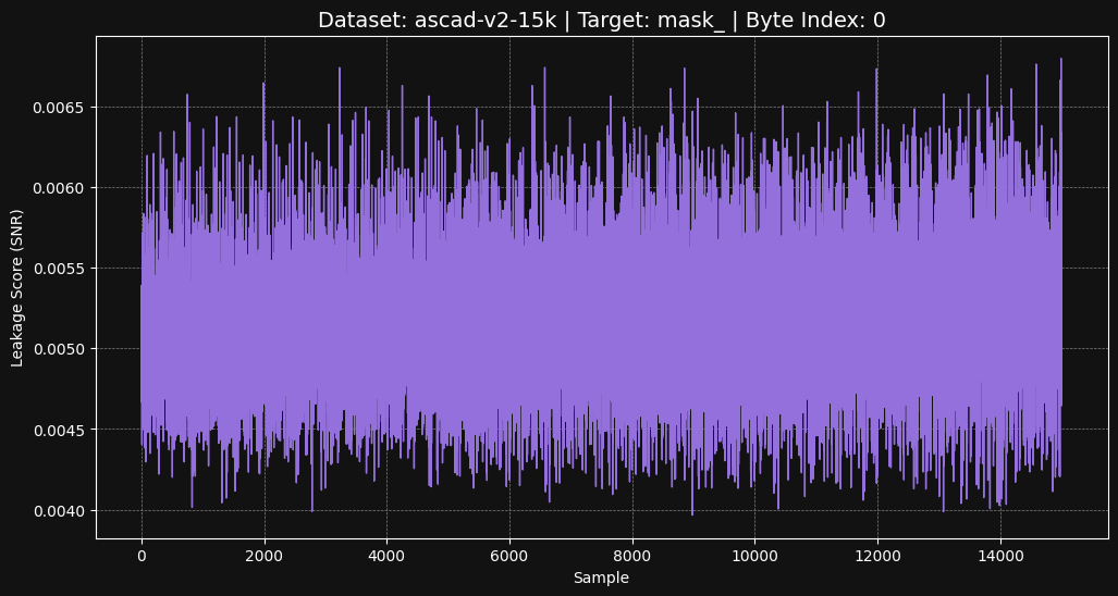 ascad-v2-15k mask_