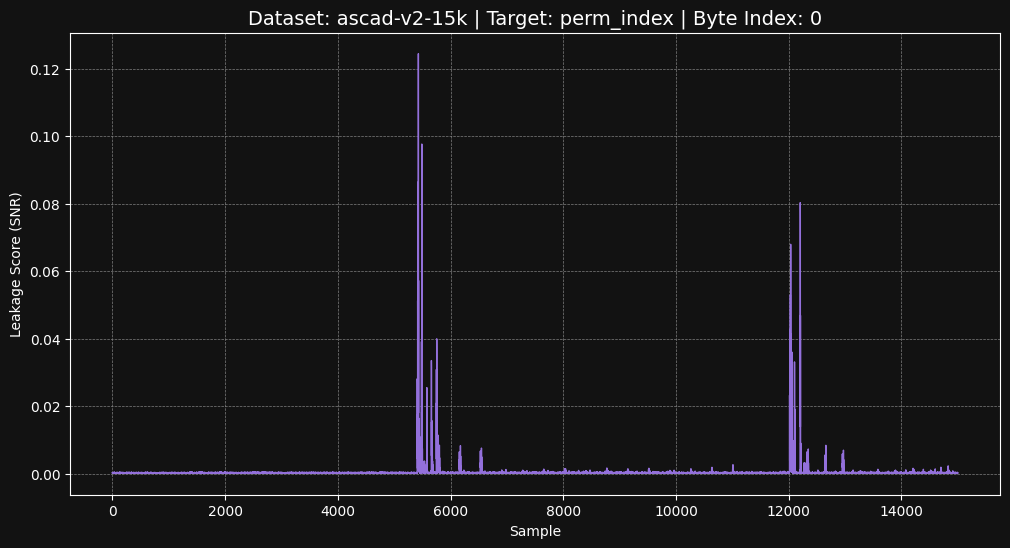 ascad-v2-15k perm_index