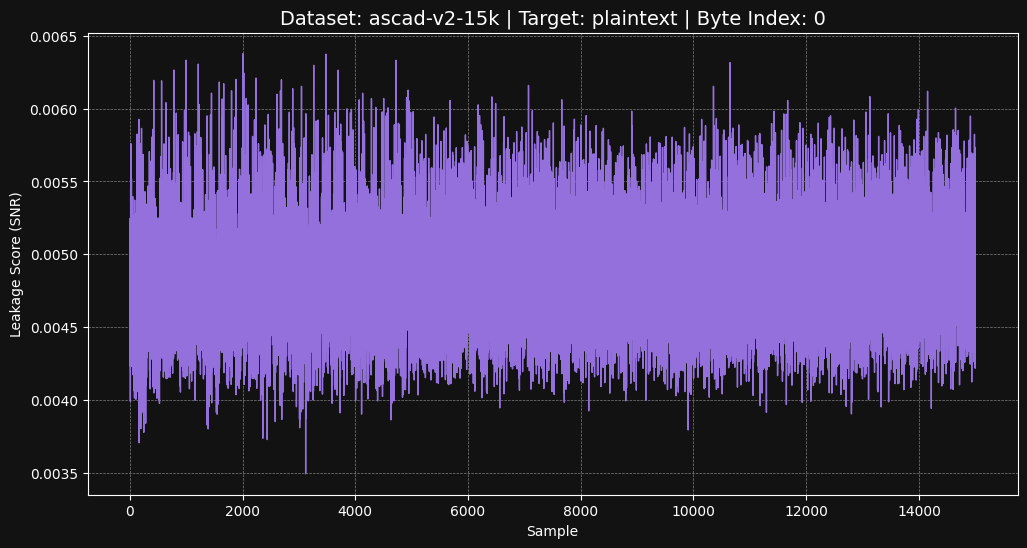 ascad-v2-15k plaintext