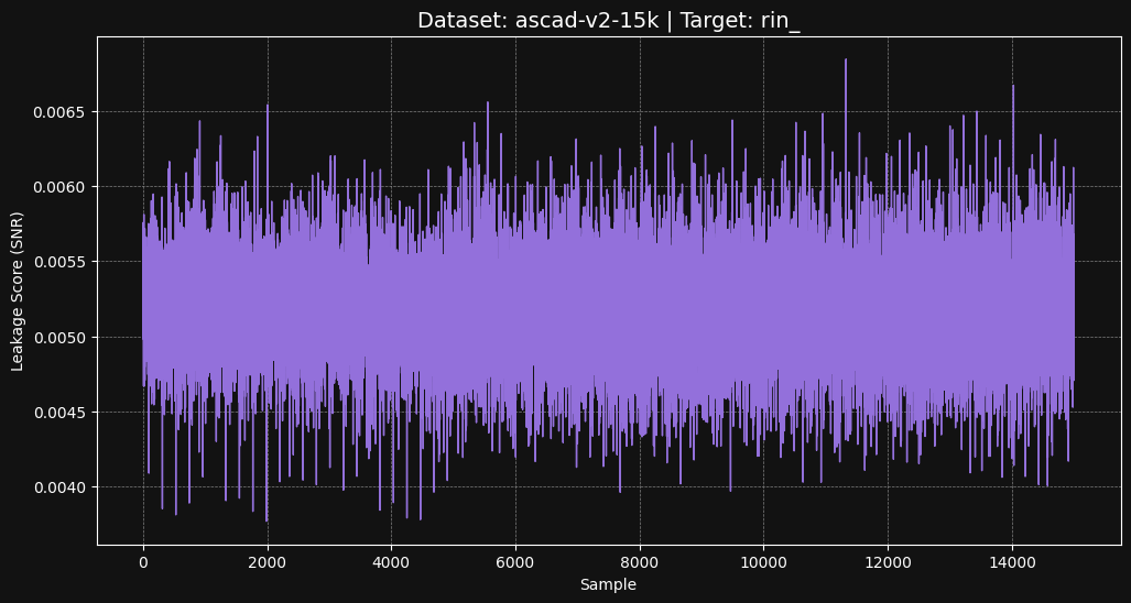 ascad-v2-15k rin_