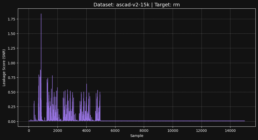 ascad-v2-15k rm