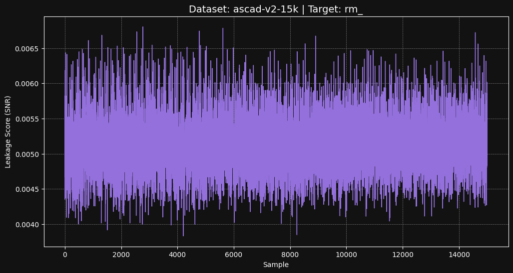 ascad-v2-15k rm_