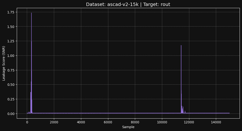 ascad-v2-15k rout