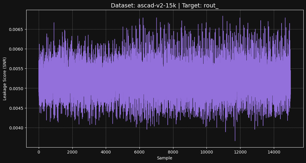 ascad-v2-15k rout_