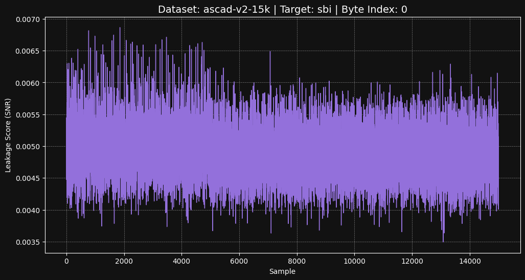 ascad-v2-15k sbi
