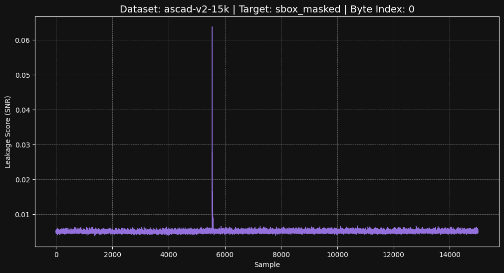 ascad-v2-15k sbox_masked