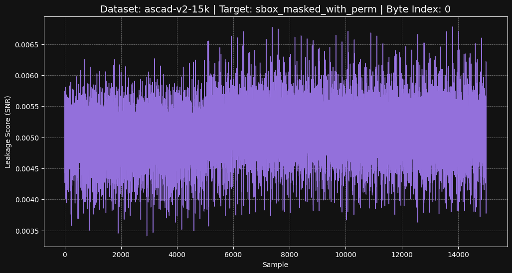 ascad-v2-15k sbox_masked_with_perm