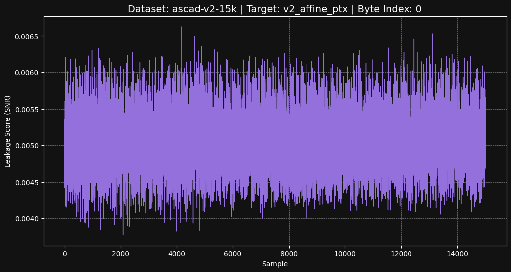 ascad-v2-15k v2_affine_ptx