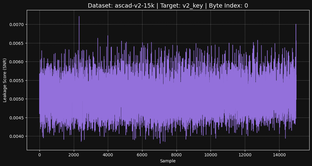 ascad-v2-15k v2_key