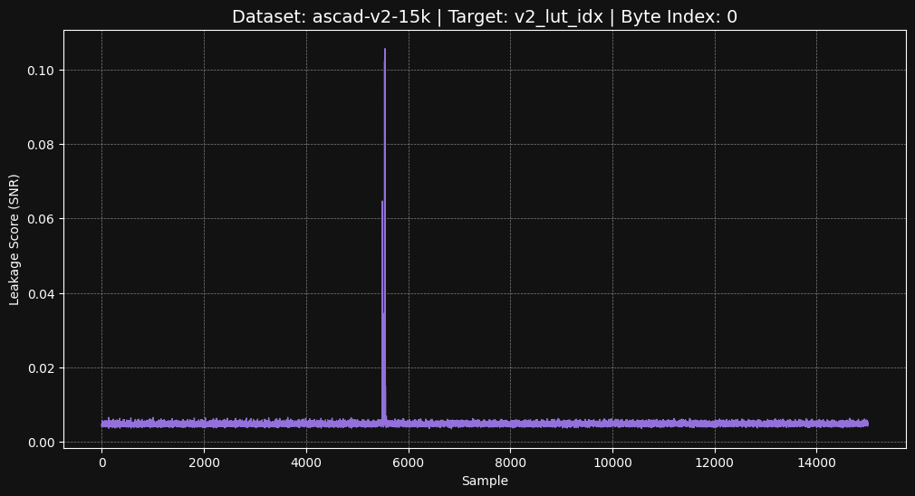 ascad-v2-15k v2_lut_idx