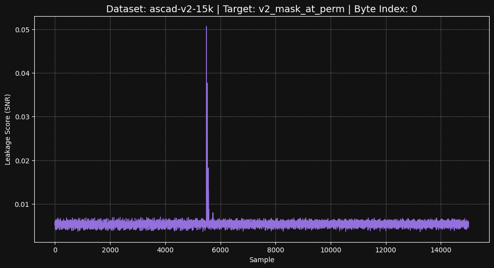 ascad-v2-15k v2_mask_at_perm