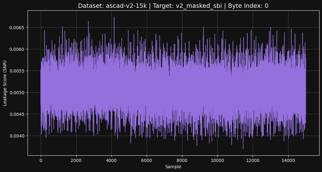 ascad-v2-15k v2_masked_sbi