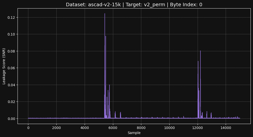 ascad-v2-15k v2_perm