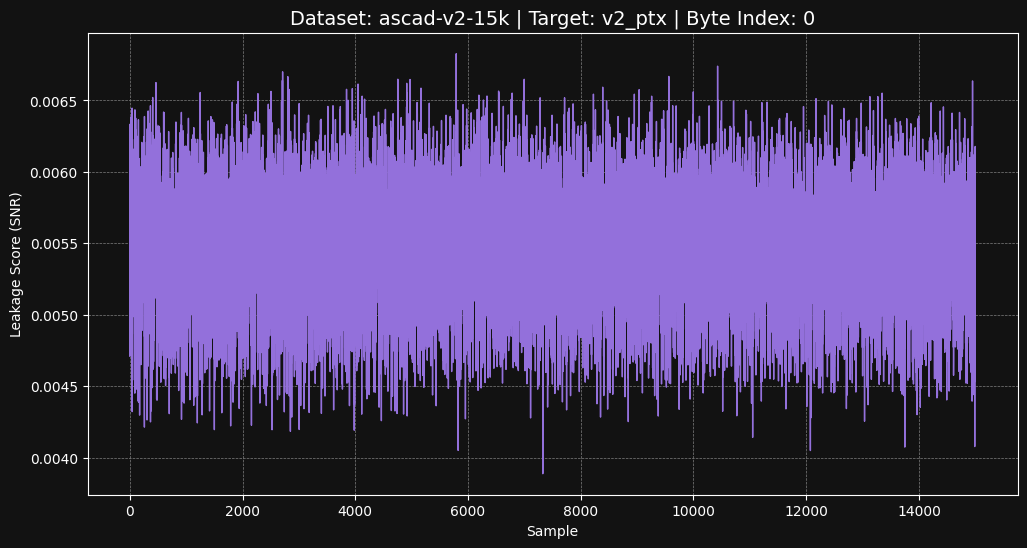 ascad-v2-15k v2_ptx