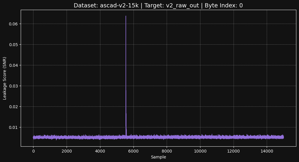 ascad-v2-15k v2_raw_out