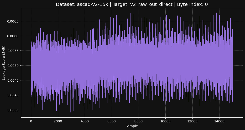 ascad-v2-15k v2_raw_out_direct