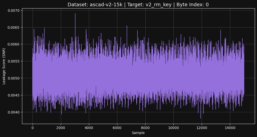 ascad-v2-15k v2_rm_key