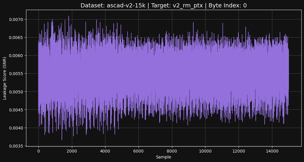 ascad-v2-15k v2_rm_ptx