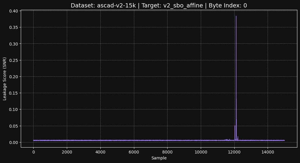 ascad-v2-15k v2_sbo_affine