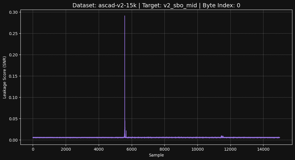 ascad-v2-15k v2_sbo_mid