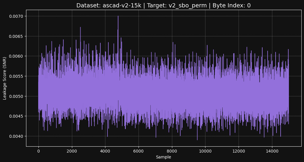ascad-v2-15k v2_sbo_perm