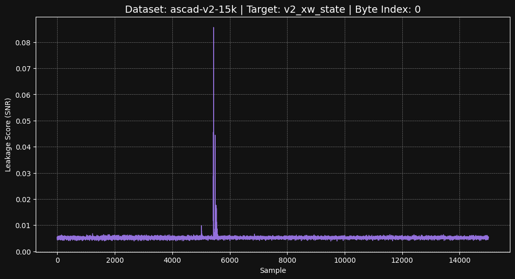 ascad-v2-15k v2_xw_state
