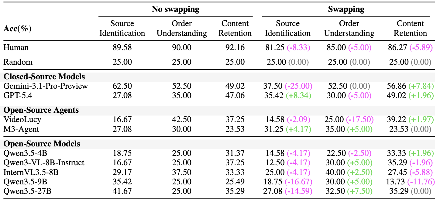 Divided Attention main result