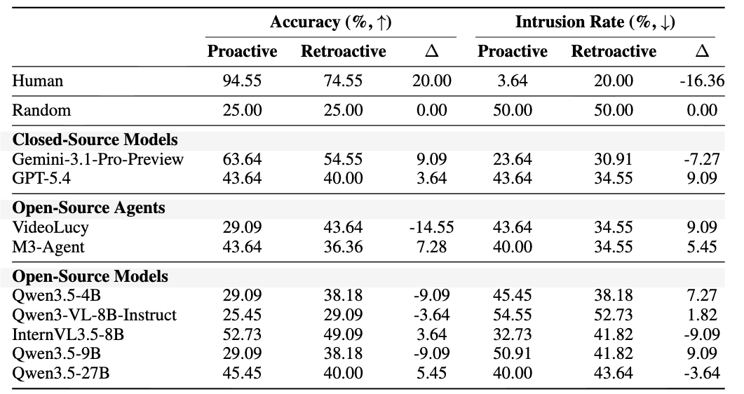 Memory Interference main result