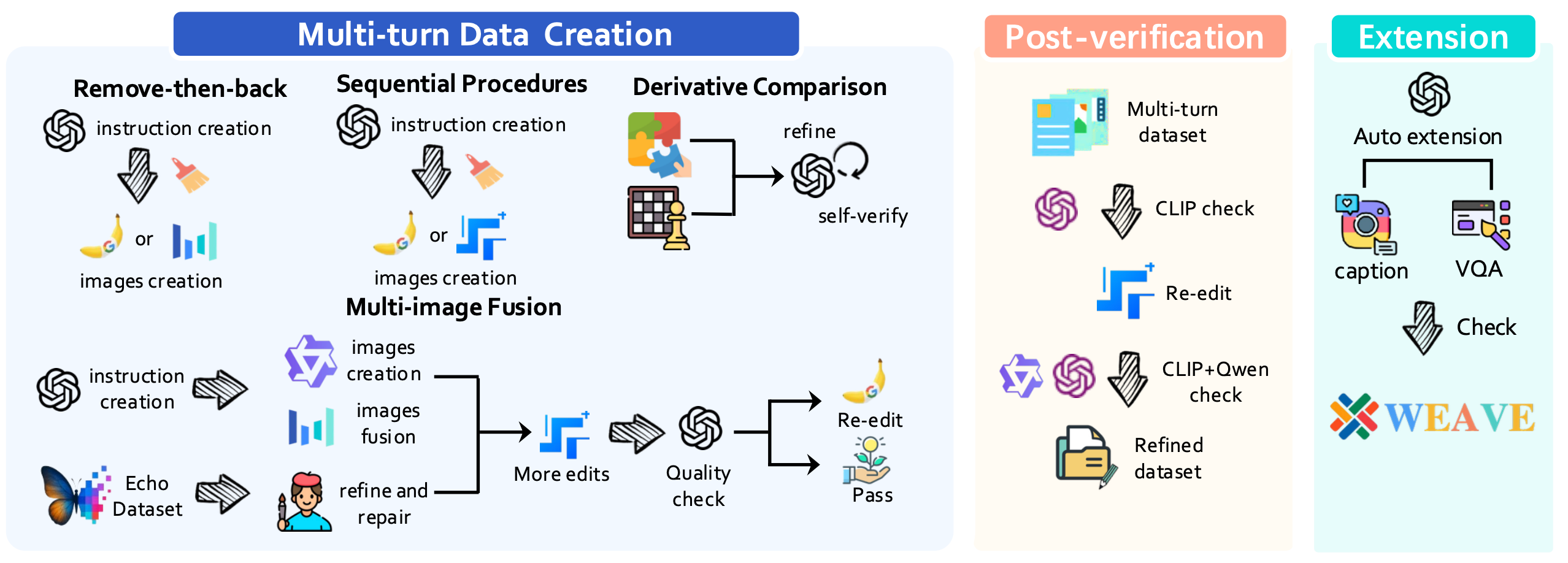 Test Set Categories