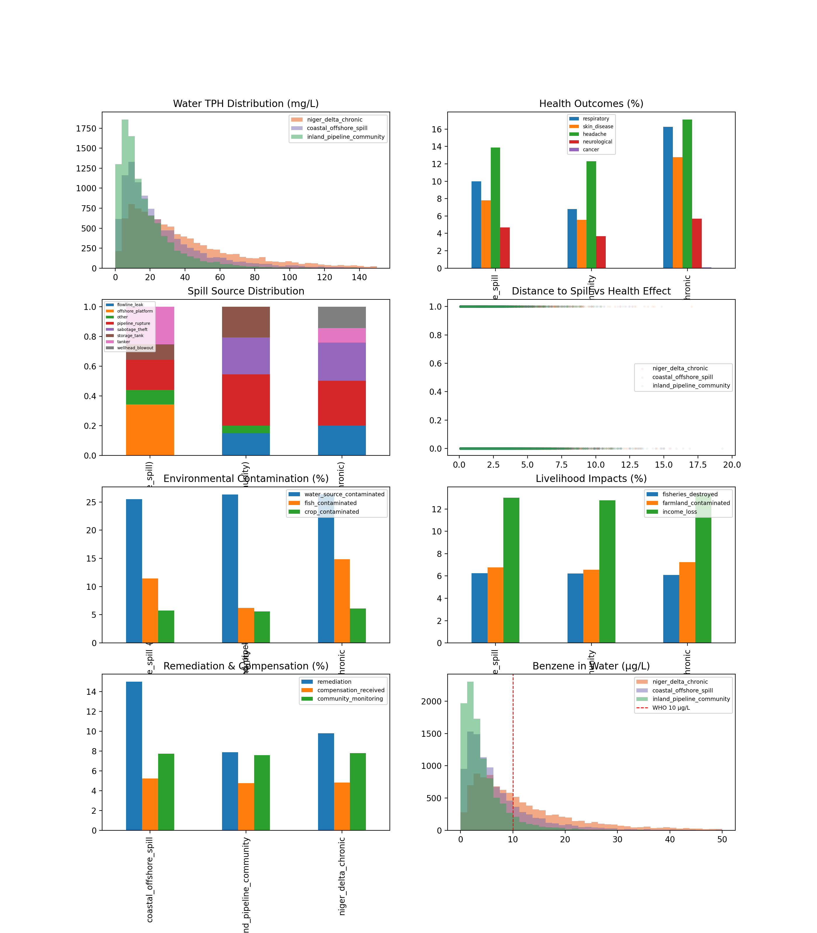 Validation Report