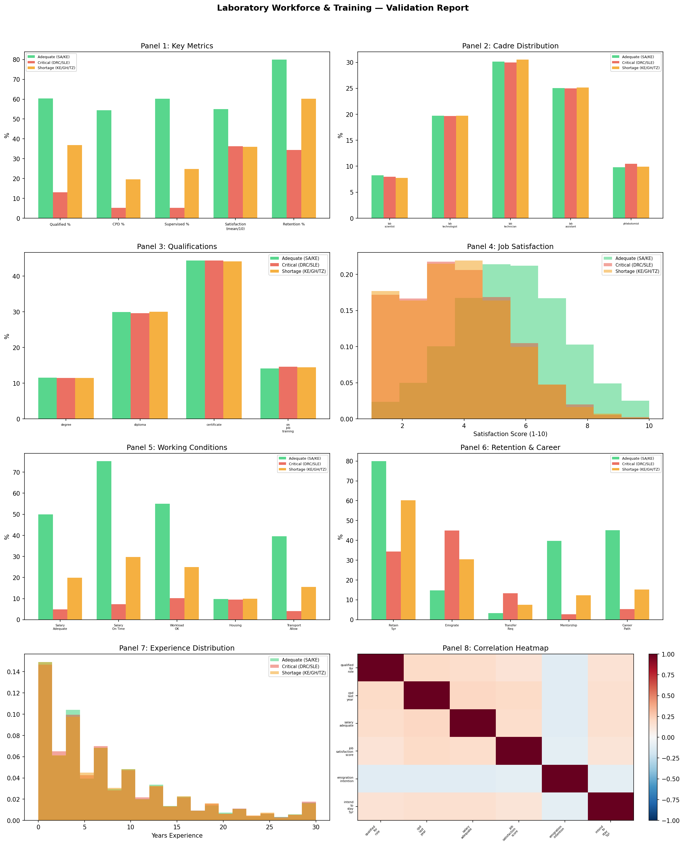 Validation Report