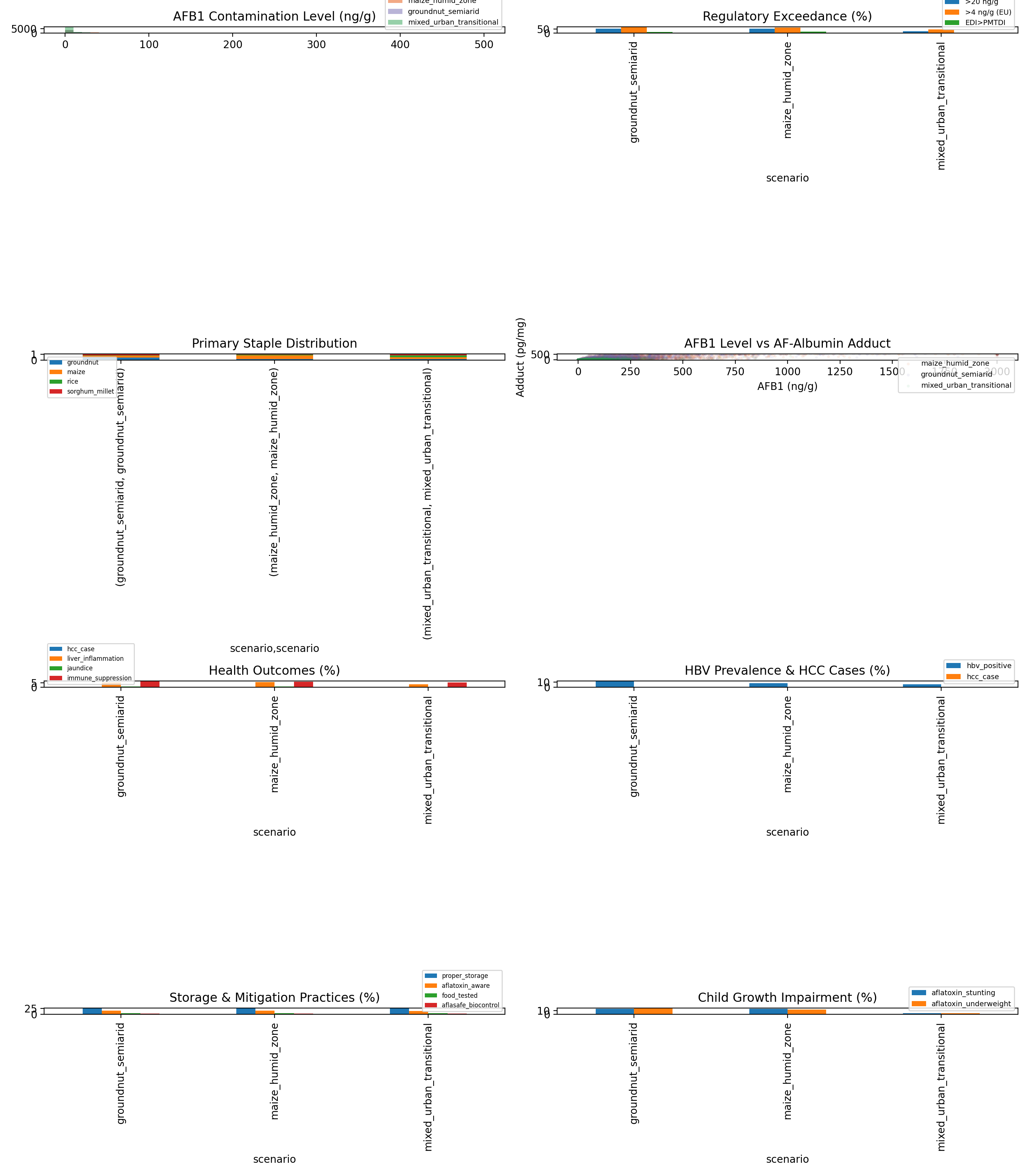 Validation Report