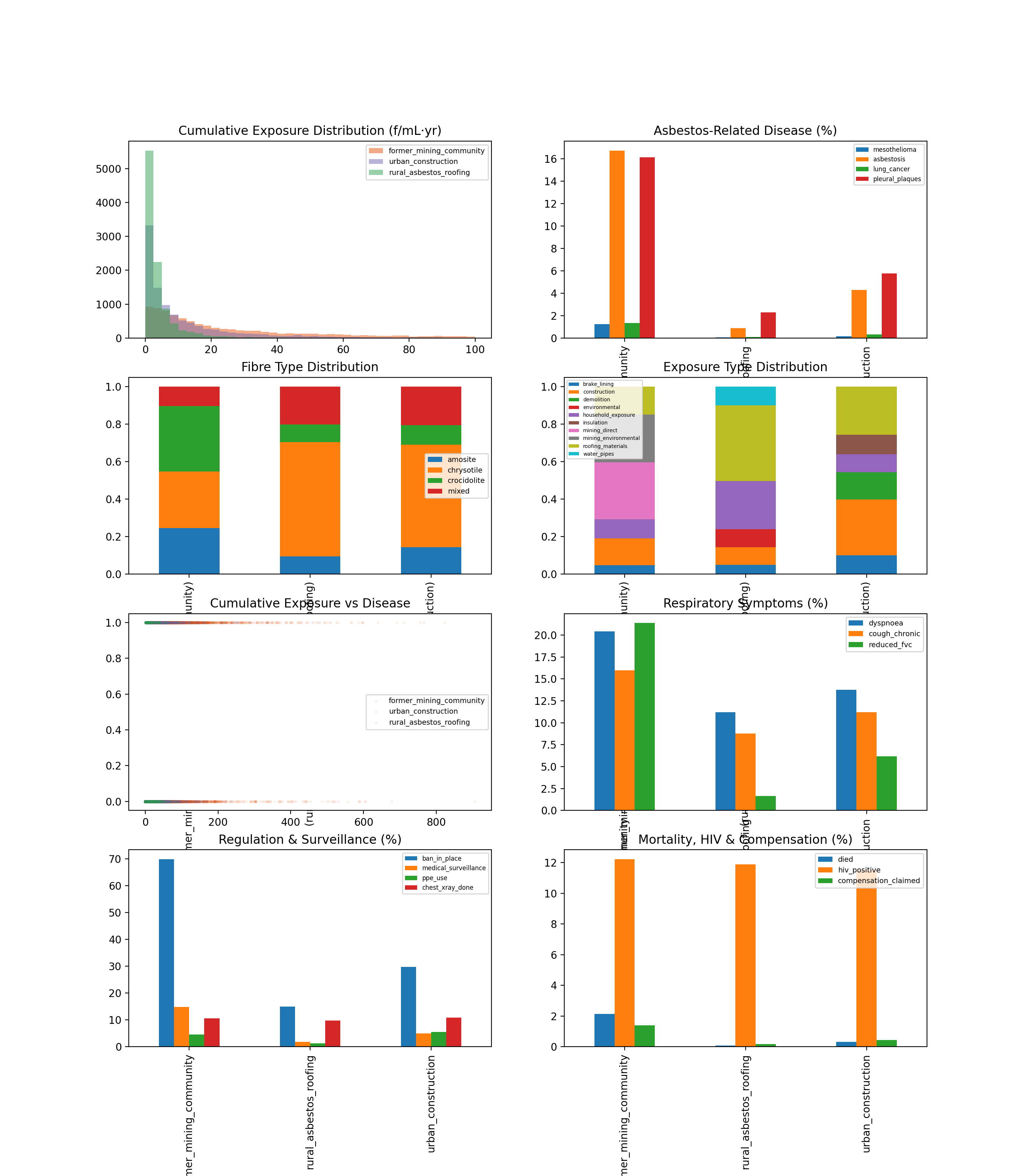 Validation Report