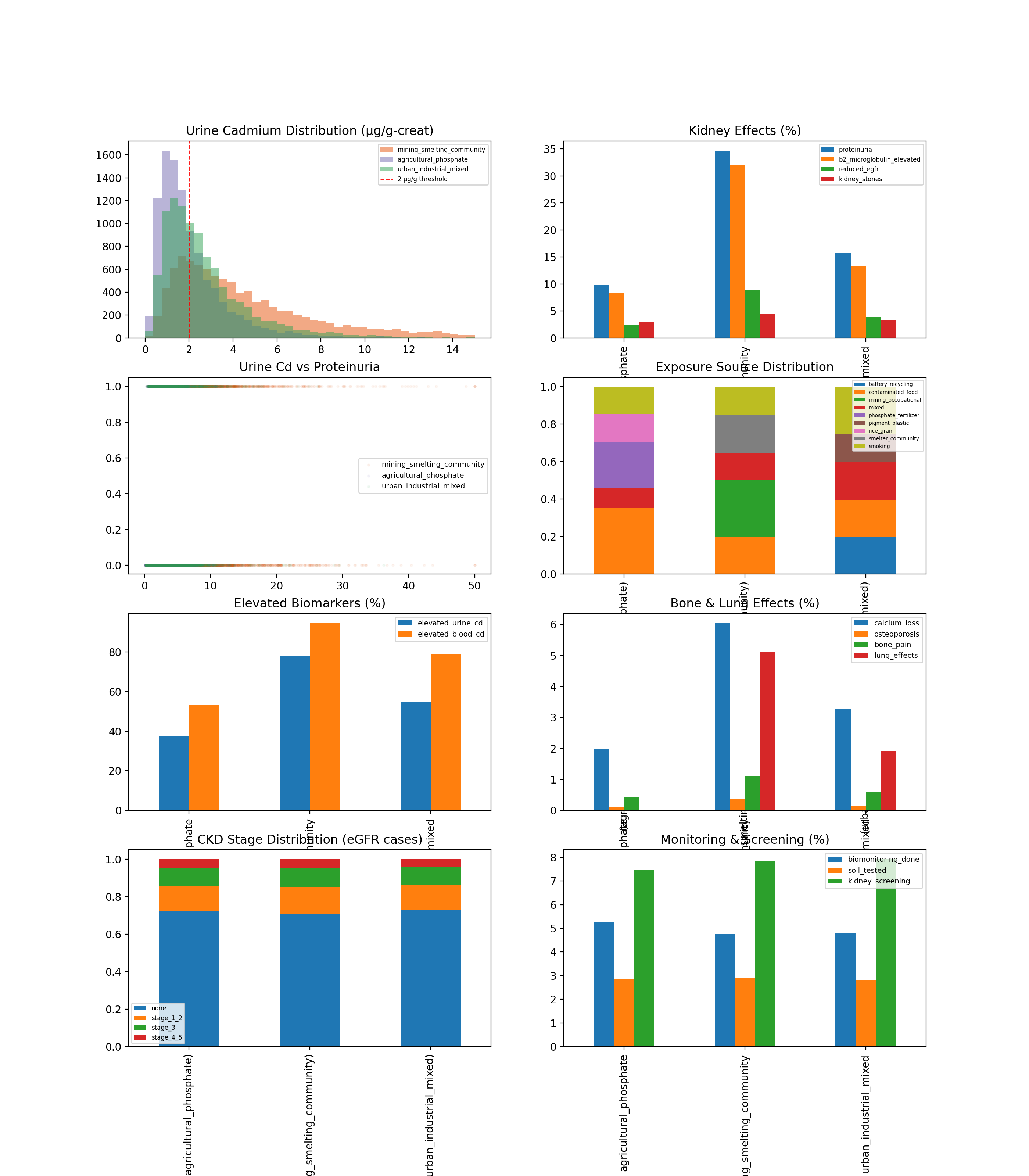Validation Report