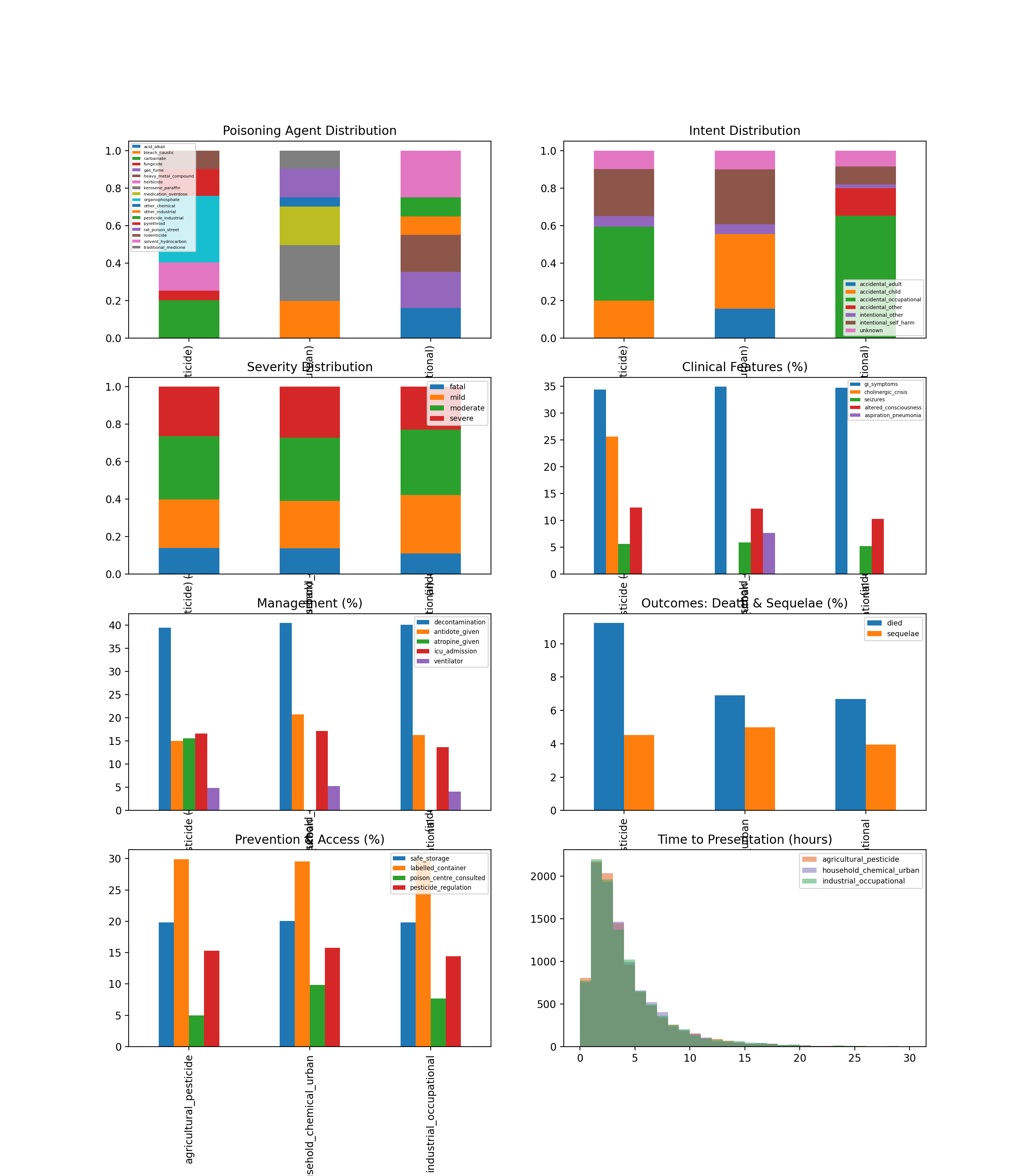 Validation Report