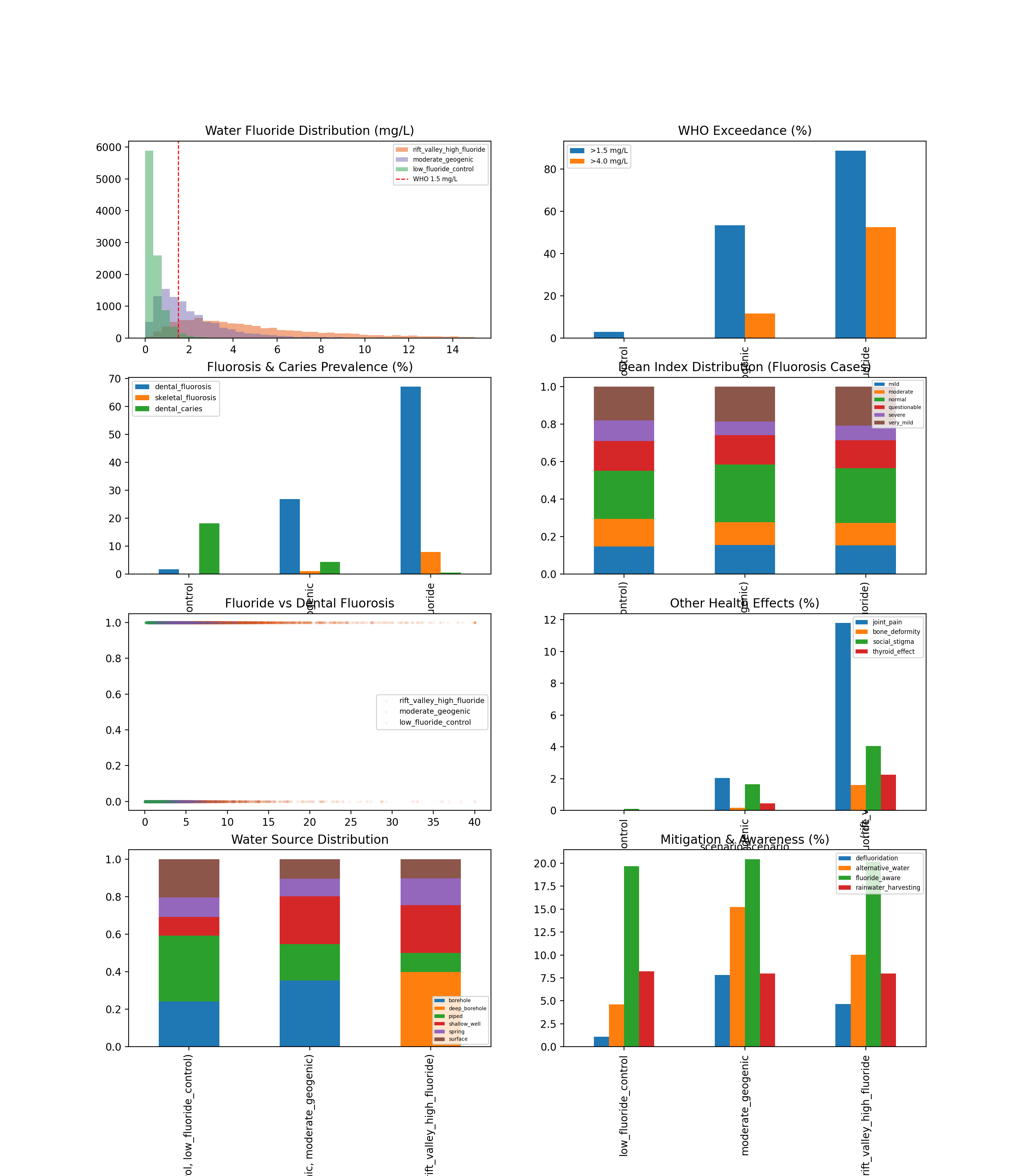 Validation Report