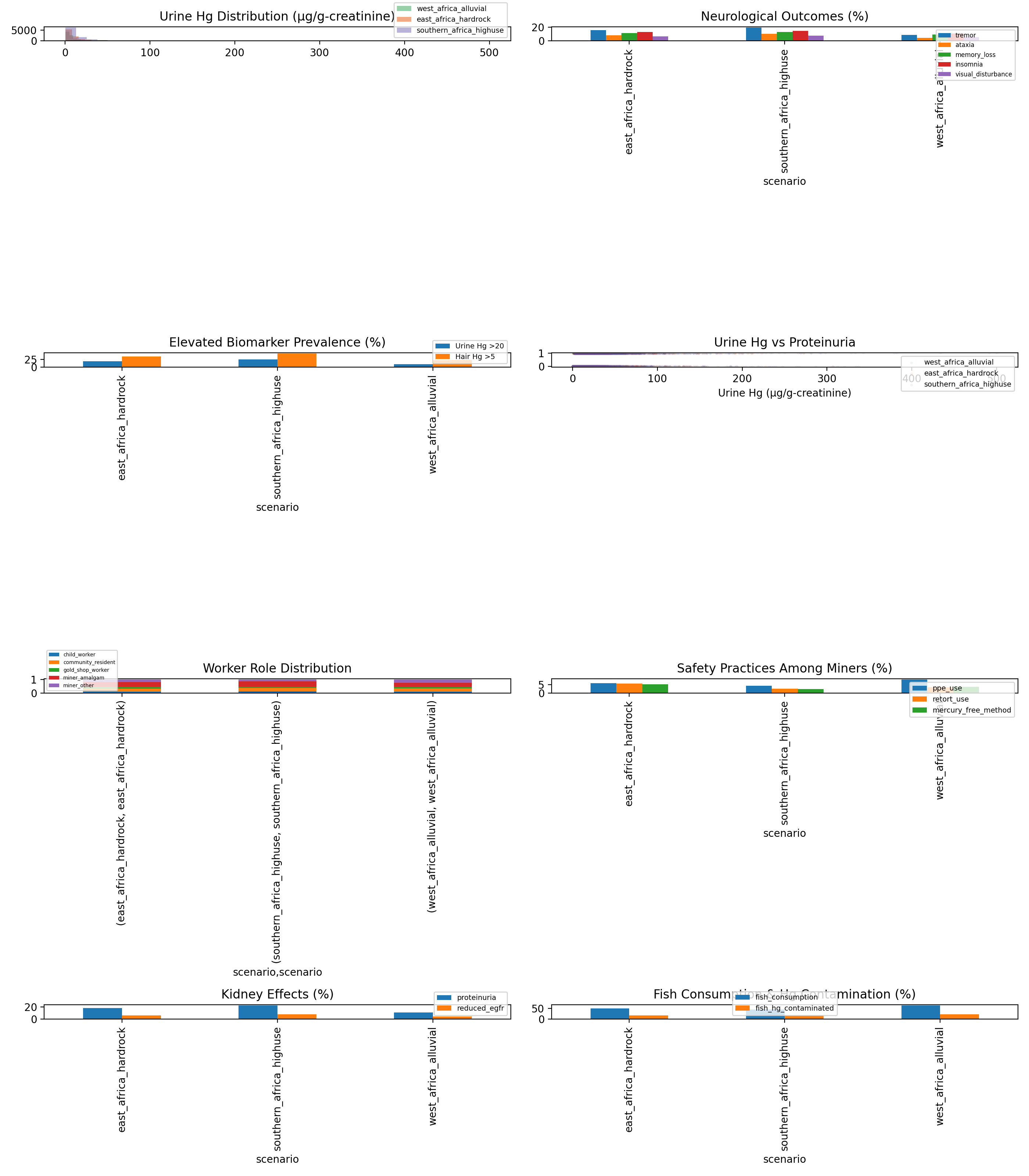 Validation Report
