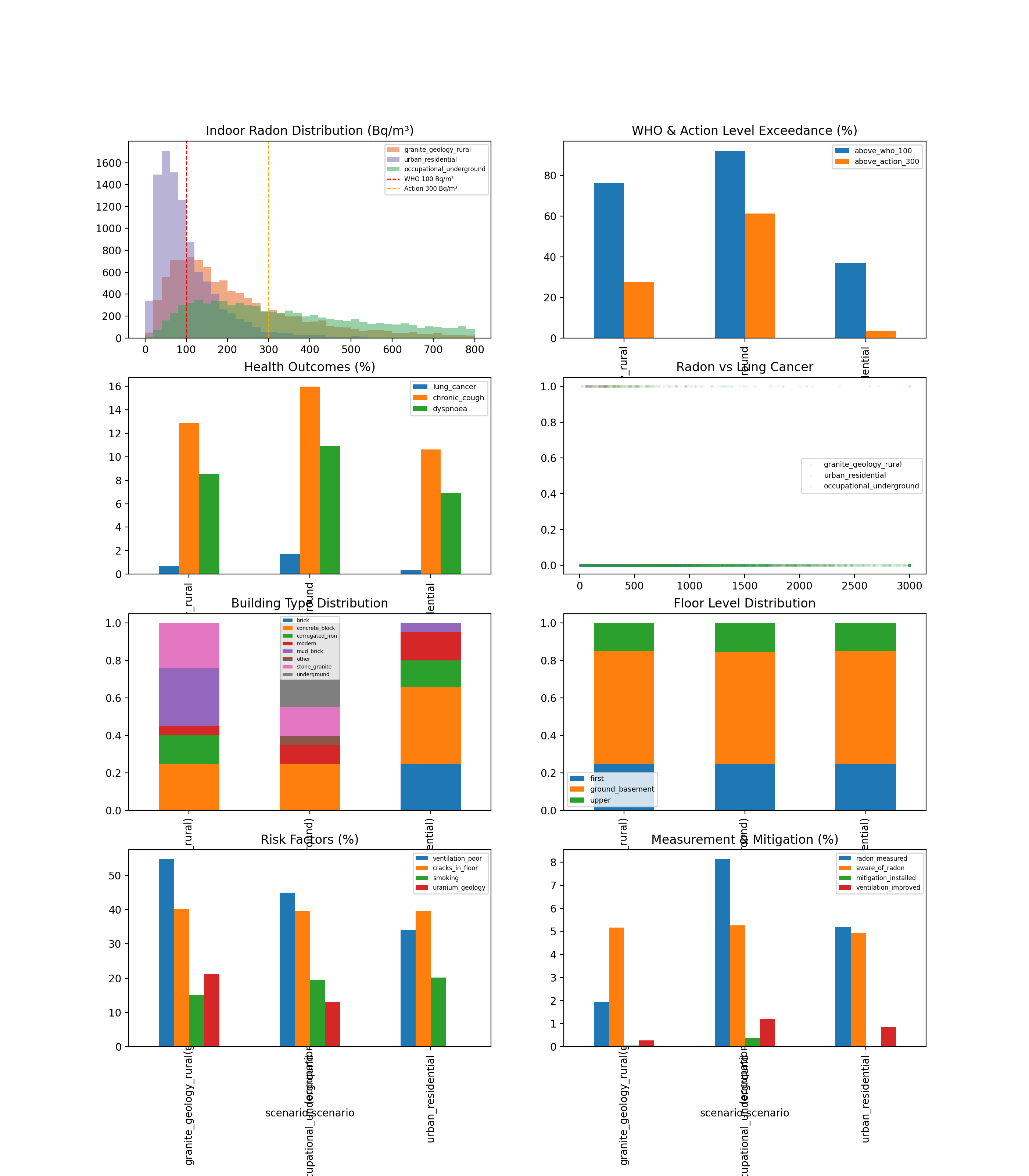 Validation Report
